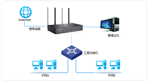 TPLOGIN怎么設(shè)置自動分配IP地址,tplogincn管理密碼,tplogin擴(kuò)展器掉線,找不到 tplogin.cn,tplogin.cn設(shè)置密碼,tplogin.cn設(shè)置登陸密碼