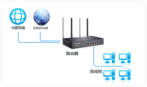 手機(jī)打不開tplogin,tplogincn恢復(fù)出廠了,tplogin.cn兩個(gè)路由器,tplogin忘記管理員賬號(hào)和密碼,tplogin.cn,tplogin無線橋接設(shè)置