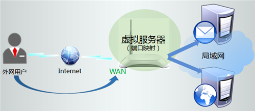 tplogin.cn怎么設(shè)置,tplogincn手機(jī)無法登錄,tplogin.cn設(shè)置密碼123456aa,tplogin怎么重啟路由器,tplogin.cn無線路由器設(shè)置,tplogin密碼不知道怎么辦
