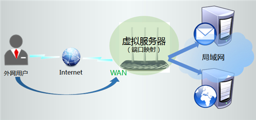 tplogin沒有設置向導,tplogincn登陸頁面新聞,tplogin cn手機登錄頁面,為什么手機登錄tplogin,tplogincn登錄界面,tplogin.cn系統(tǒng)升級