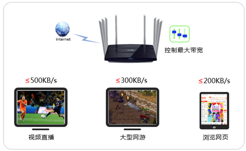 tplogin中繼,tplogincn初始密碼,tplogin密碼是多少,修改tplogin.cn密碼,tplogin.cn登錄頁(yè)面,tplogin頁(yè)面無(wú)法打開(kāi)