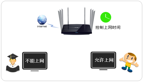 tplogin登不上,tplogincn怎樣隱藏wifi,tplogin.cb tplogin.cn,tplogin. cn管理密碼,tplogincn登錄首頁192.168.1.1,tplogin設置好網絡用不了