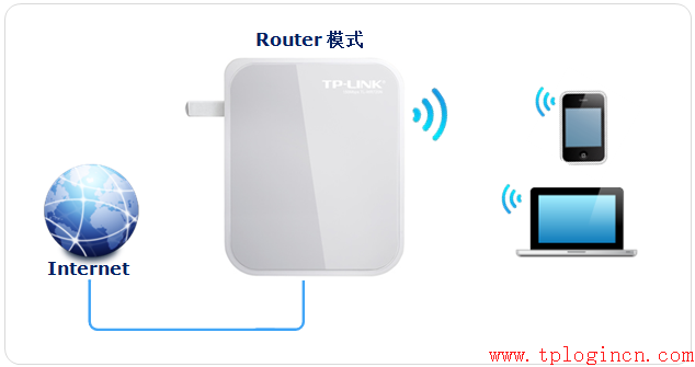tplogincnapp,tplogin怎樣設(shè)置密碼,tp-link無線路由器設(shè)置密碼,tp-link便攜路由器,tplogin.cn指示燈,tplogin.cn無線路由器設(shè)置