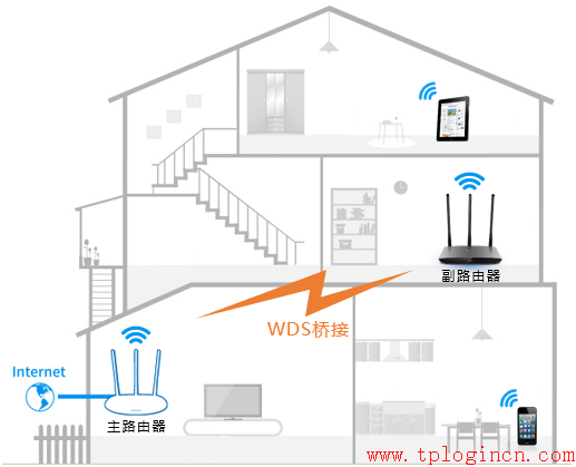 tp-link路由器設(shè)置頁面,tplogincn主頁,tplogincn,tp-link3g路由器,用手機(jī)設(shè)置tplogin.cn無線路由器,tplogincn手機(jī)客戶端