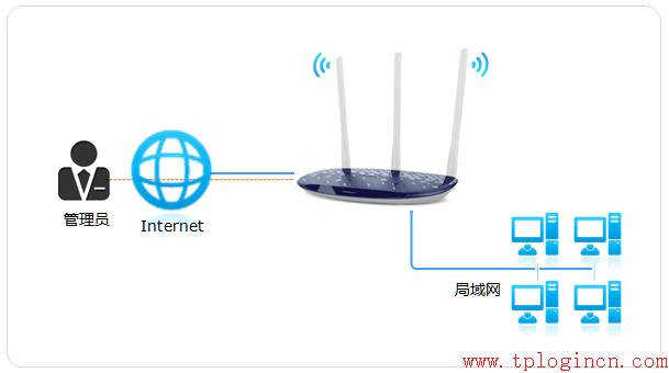 tp-link無線路由器安裝,tplogin.cn官網(wǎng),tp-link無線路由器密碼破解,tp-link 16口路由器,tplogin.cn 初始密碼,tplink路由器登陸地址