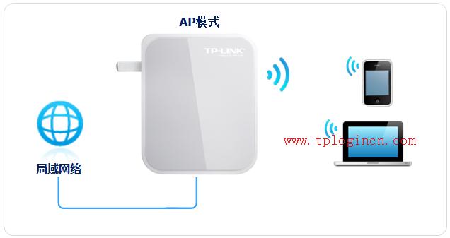 http://www.tplogin.com/,tplogincn登錄界面,無(wú)線路由器設(shè)置tp-link,tplogin管理員密碼設(shè)置,tplogin.cn手機(jī)登錄修改密碼,192.168.1.1用戶名