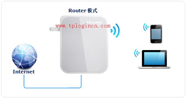 tp-link限速路由器,tplogin.cn查看密碼,tp-link無線路由器怎么安裝,tplogin.cn登錄界面,tplogin.cn手機登錄,tplogin cn設置密碼