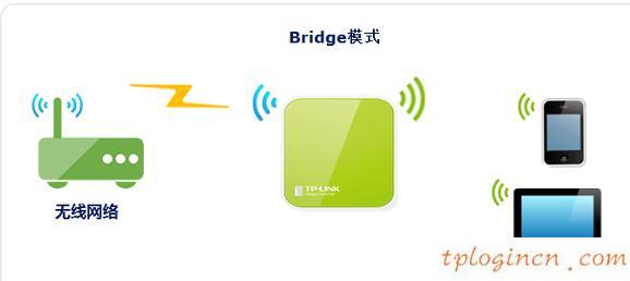 tplogin管理員密碼,tp-link id,無(wú)線路由器設(shè)置tp-link,d-link設(shè)置,tplinktlwr842n無(wú)線路由器怎么設(shè)置,192.168.1.1.1登陸