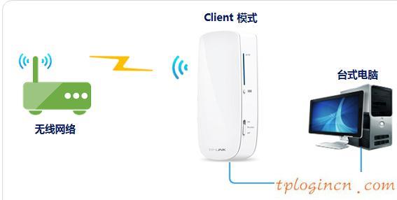 tplogin.cn 初始密碼,tp-link路由器型號(hào),tp-link無(wú)線路由器怎么設(shè)置,192.168.1.1,tplink路由器登錄密碼,192.168.1.1主頁(yè)