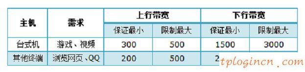 tplogin進不去,tp-link密碼,怎么進tp-link路由器,http://192.168.1.1，,192.168.1.1 路由器設置手機址,本地192.168.1.1