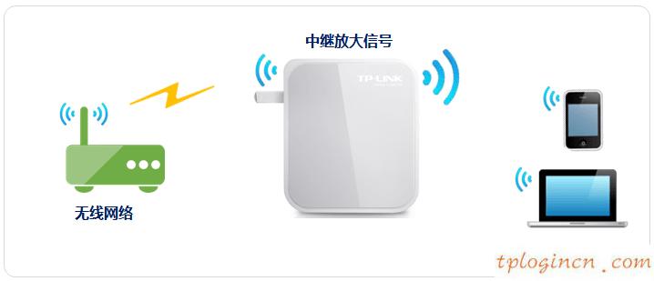 tplogin.cn管理頁面,路由器tp r link act,tp-link路由器安裝,騰達官網(wǎng),tplink指示燈說明,192.168.0.1設(shè)置