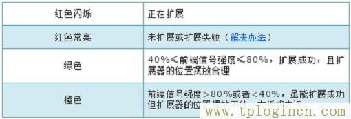,tplogin.cn原始密碼,192.168.1.1設(shè)置網(wǎng),tplogin，cn,tplogin,cn,https://www.tplogin.cn.com/