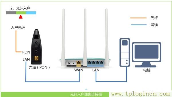 ,tplogin.cn或192.168.1.1,192.168.1.1開不了,tplogin管理員頁面,tplogin?cn,tplogin.cn管理員