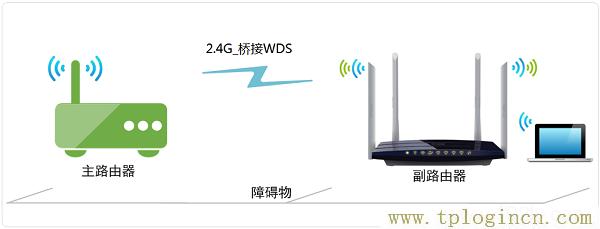 ,tplogin.cn\,192.168.1.1打,http://tplogin.cn/ 初始密碼,tplogincn管理頁(yè)面進(jìn)不去,tplogin.cn登錄界面管理員密碼