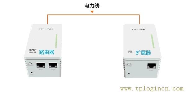 ,tplogin.cn打不開,192.168.0.1 路由器設(shè)置,www.tplogin.n,tplogin.cn,http://tplogin.cn tplogin.cn