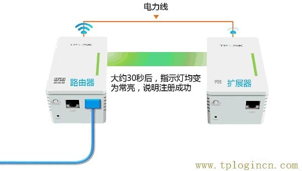 ,tplogin.cnt,192.168.0.1登陸官網(wǎng),搜索 tplogin.cn,https://tplogin.cn,tplogin.cn無線路由器設(shè)置網(wǎng)址