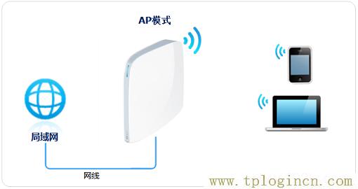,tplogin.cn官網(wǎng)下載,192.168.0.1登陸框,tplogin cn登陸,tplogin.cn?app下載,tplogin.cn無線路由器登錄界面