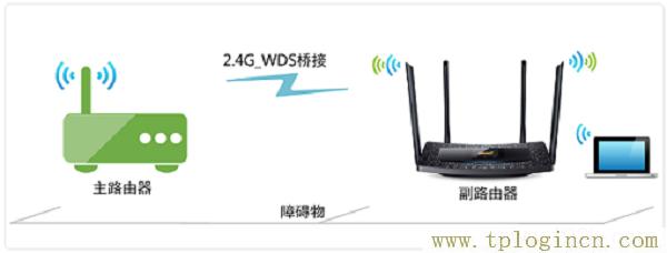 ,19216811 tplogin.cn,192.168.0.1 貓?jiān)O(shè)置,tplogin.cn手機(jī)登錄頁面,tplogin?cn登錄頁面,tplogin.cn無線設(shè)置