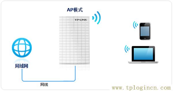 ,tplogin.cn怎樣打開ssid廣播,192.168.0.1手機(jī)登陸,http: tplogin.cn,tplogin.cn路由器設(shè)置,tplogin設(shè)置登錄界面