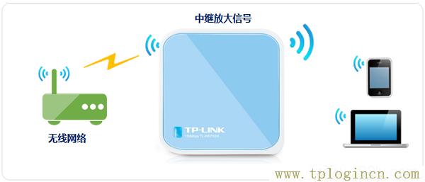 ,tplogin.cn管理員密碼是什么,192.168.1.1登陸頁(yè)面賬號(hào)密碼,tplogincn登陸頁(yè)面 tplogin.cn,tplogincn登錄ip地址,tplogin.cn無線路由器設(shè)置登錄