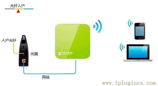 ,192.168.0.1手機(jī)登陸官網(wǎng) tplogin.cn,192.168.1.1路由器設(shè)置密碼修改,tplogin.cn .192.168.1.1,http://tplogin.cn,tplogin..cn