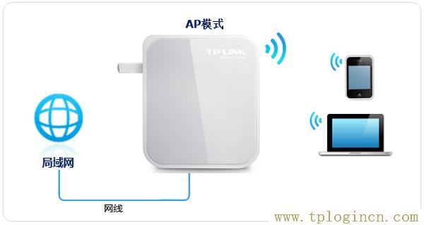 ,http://www.tplogin.cn/,192.168.1.1設(shè)置網(wǎng),https://tpLogin.cn,tplogin管理員密碼登陸,tplogin cn手機(jī)登陸