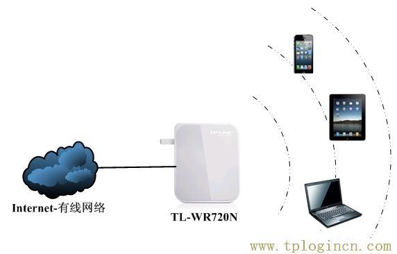 tplogincn手機(jī)登錄,tplogin.cn路由器設(shè)置,192.168.1.1設(shè)置圖,tplogin.cn/無(wú)線安全設(shè)置,tplogin.cn無(wú)線路由器設(shè)置,tplogincn登錄密碼